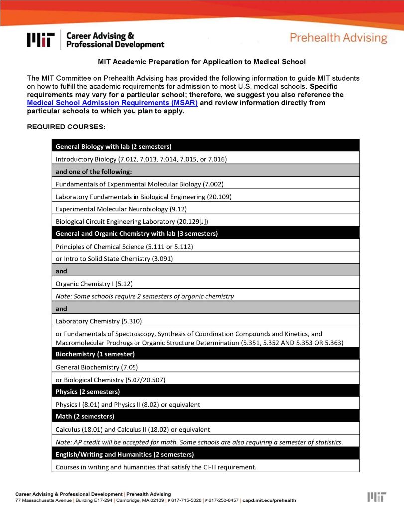 Prehealth Advising required course list. As the text is too long to reproduce, please see the link above to a resource that allows downloading this document.