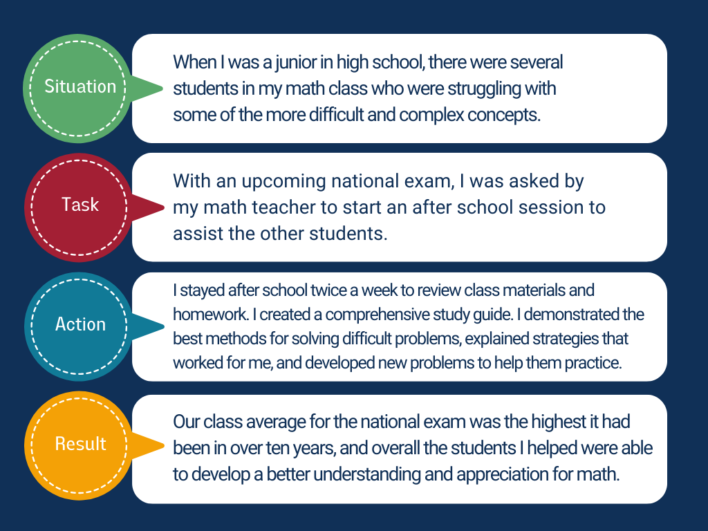 Situation - When I was a junior in high school, there were several students in my math class who were struggling with some of the more difficult concepts. Task - With an upcoming national exam, I was asked by my math teacher to start an after school session to assist the other students. Action - I stayed after school twice a week to review class materials and homework. I created a comprehensive study guide. I demonstrated the best methods for solving difficult problems, explained strategies that worked for me, and developed new problems to help them practice. Result - Our class average for the national exam was the highest it had been in over ten years, and overall the students I helped were able to develop a better understanding and appreciation for math.